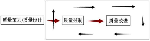 企業為什么要實施六西格瑪設計？