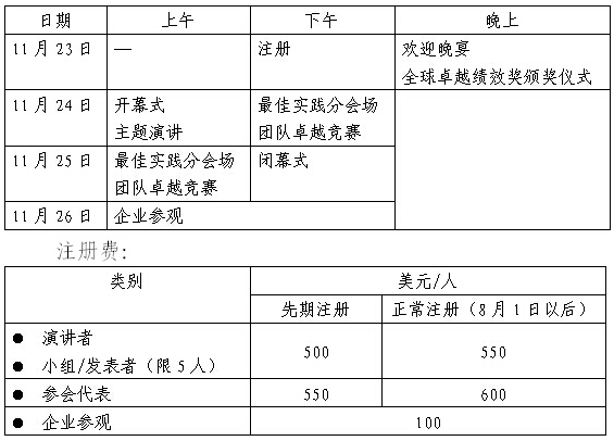 第20屆亞太質(zhì)量組織會(huì)議日程