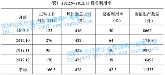 設備利用率