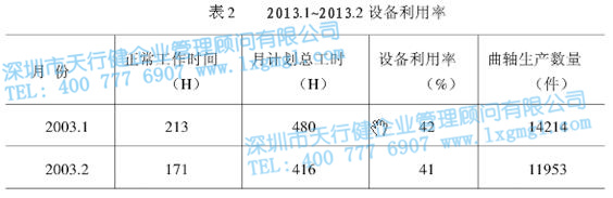 設備利用率 設備利用率