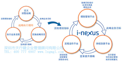 企業(yè)如何確定六西格瑪項(xiàng)目選擇準(zhǔn)則