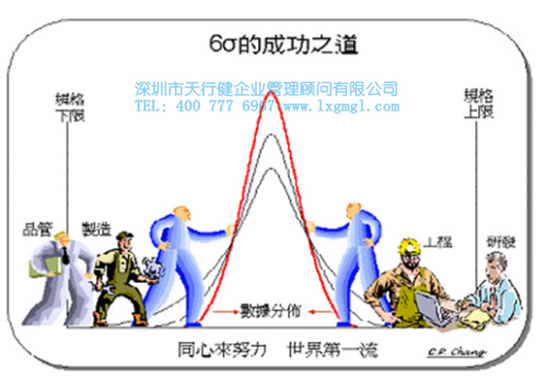 六西格瑪項(xiàng)目選擇邏輯依據(jù)及注意事項(xiàng)