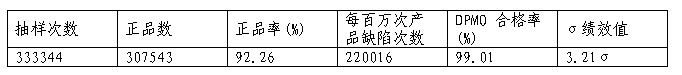 現(xiàn)狀評估表 現(xiàn)狀評估表