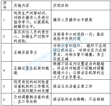 對策實(shí)施進(jìn)程表 對策實(shí)施進(jìn)程表