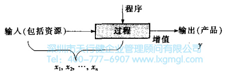 六西格瑪管理基礎過程的定義