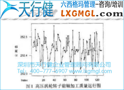 高壓渦輪轉(zhuǎn)子前軸加工質(zhì)量運行圖 高壓渦輪轉(zhuǎn)子前軸加工質(zhì)量運行圖