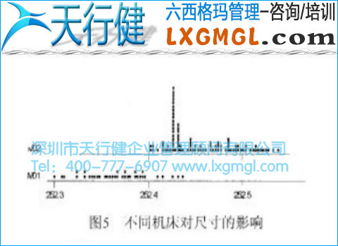 不同機(jī)床對尺寸的影響 不同機(jī)床對尺寸的影響