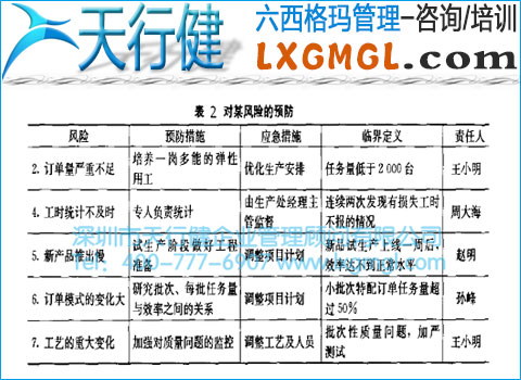 六西格瑪項目監(jiān)控措施和方法