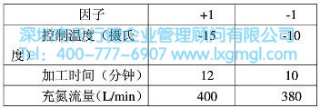 試驗設計因子參數表