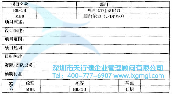 如何寫(xiě)六西格瑪設(shè)計(jì)項(xiàng)目書(shū)