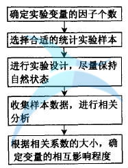 如何進行六西格瑪人機工學設計