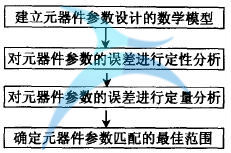 如何進(jìn)行低成本設(shè)計