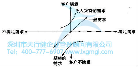 如何進行質量功能展開？