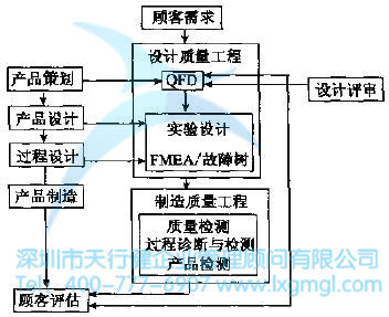 如何進行質量功能展開？