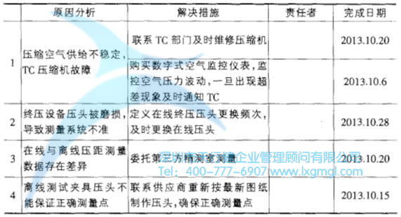 改進(jìn)措施(最終壓裝設(shè)備方面) 改進(jìn)措施(最終壓裝設(shè)備方面)