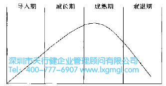 什么是六西格瑪新產(chǎn)品的開發(fā)戰(zhàn)略