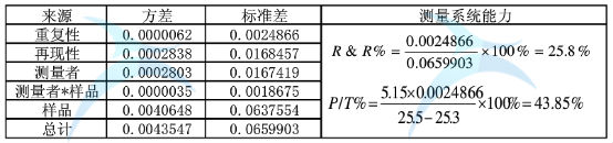 數據分析 數據分析