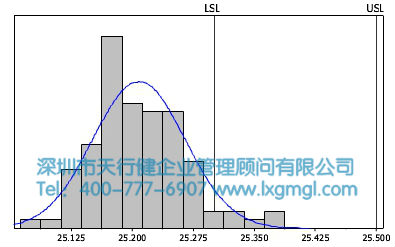 彎管機過程能力分析 彎管機過程能力分析
