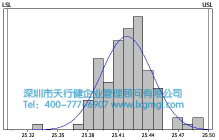 彎管機過程能力分析 彎管機過程能力分析
