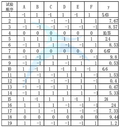 試驗方案及試驗結果 試驗方案及試驗結果