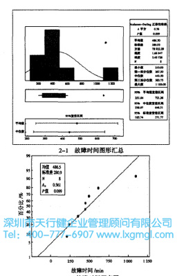 正態檢驗分布圖 正態檢驗分布圖