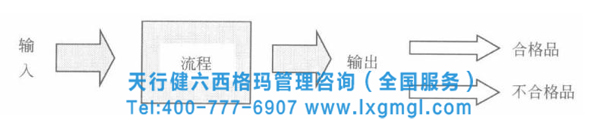 六西格瑪測量標(biāo)準(zhǔn)就是量化顧客的需求