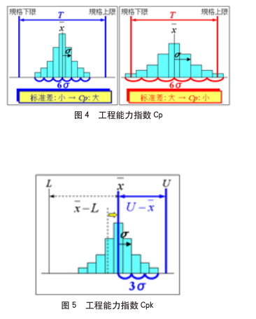 六西格瑪對(duì)零件尺寸公差設(shè)計(jì)中的優(yōu)化