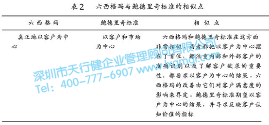 質量體系對六西格瑪管理的支持