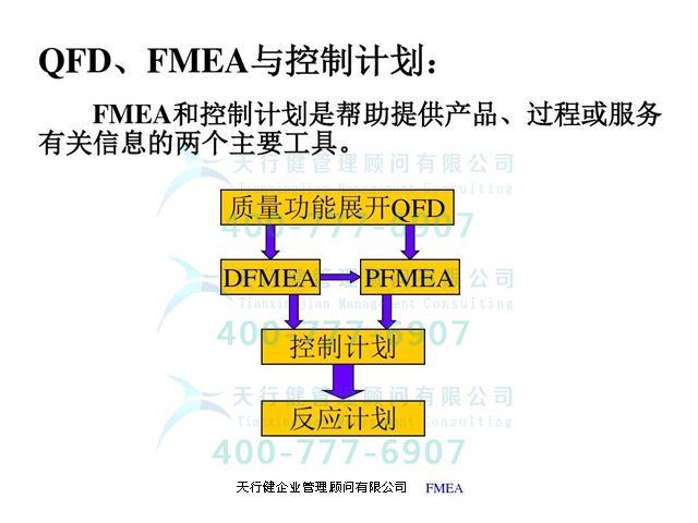從QFD質量功能展開到FMEA？一文帶你全部學透！