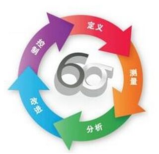 六西格瑪項目輔導方式：集中輔導和點對點有何區別？