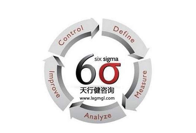 六西格瑪—全球500強企業(yè)都在運用的流程管理法！