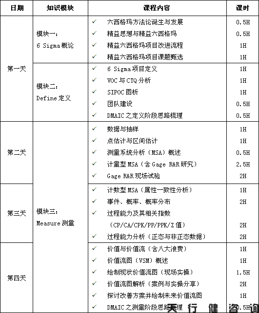 4月份精益六西格瑪綠帶培訓(xùn)班要開(kāi)課啦！