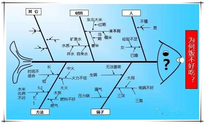 1589855437875849.jpg QC七大工具繪制方法(詳細版)