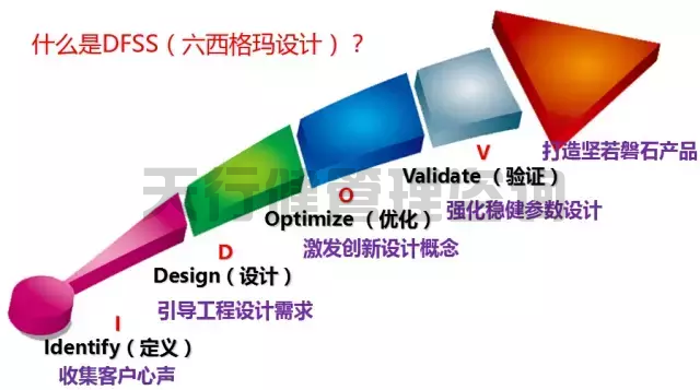 企業(yè)實施六西格瑪設計DFSS的核心優(yōu)勢