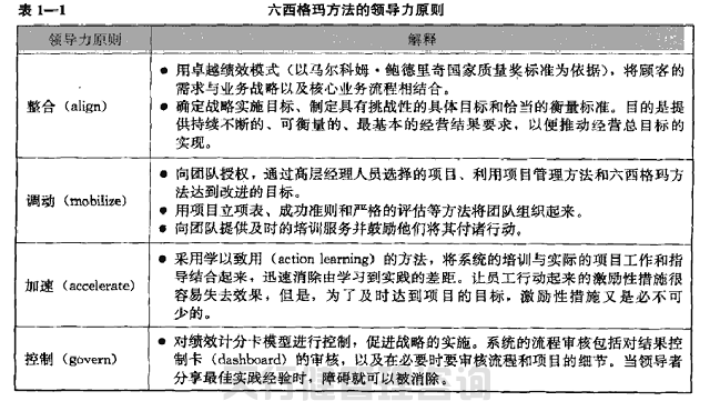 六西格瑪價(jià)值觀的融入與組織文化變革