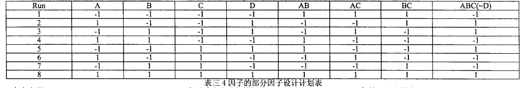 工程師應用DOE試驗設(shè)計改善渦輪葉片質(zhì)量案例