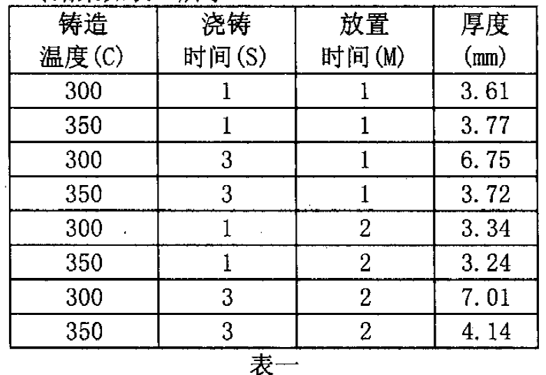 工程師應(yīng)用DOE試驗設(shè)計改善渦輪葉片質(zhì)量案例