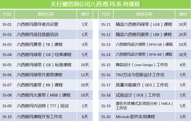 六西格瑪項目管理，六西格瑪項目成果評審與分享