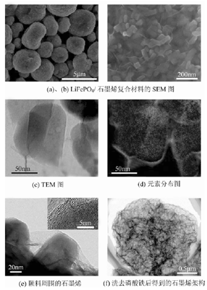 TRIZ理論在電極材料中的應用