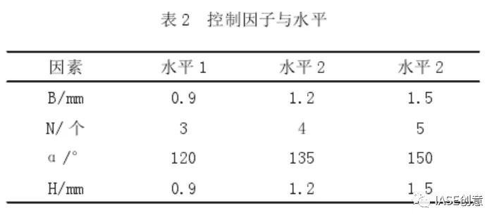 基于TRIZ與正交試驗優化設計油煙機后板