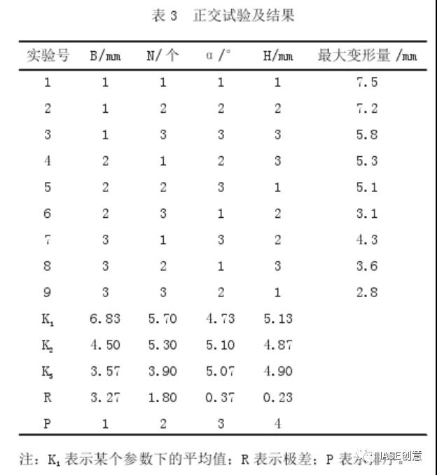 基于TRIZ與正交試驗優化設計油煙機后板