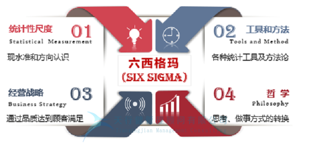 六西格瑪VS全面質量管理，孰優孰劣？