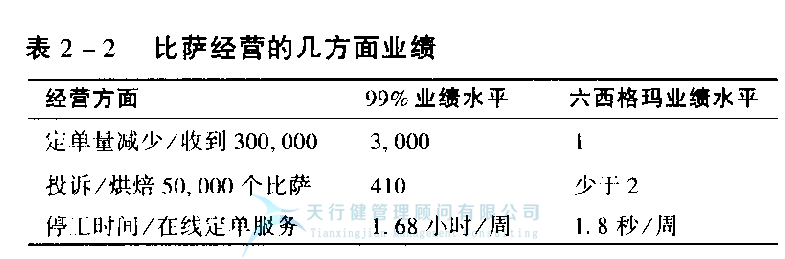 什么是六西格瑪，它是一個目標