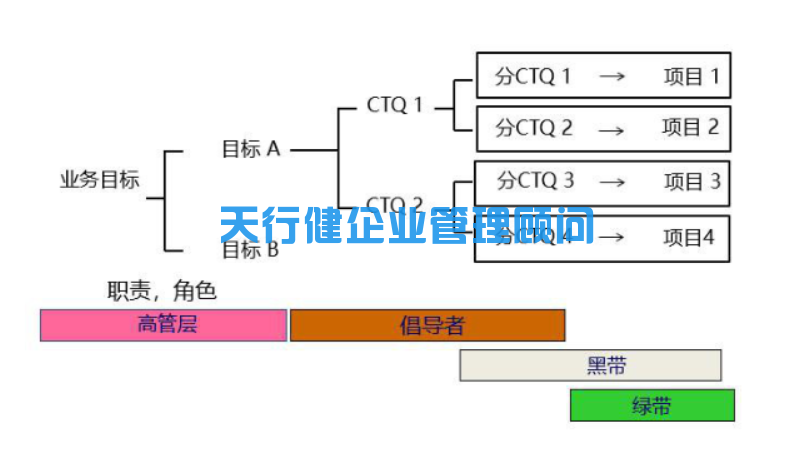 六西格瑪管理:六西格瑪項目的選擇(圖3) 六西格瑪管理:六西格瑪項目的選擇