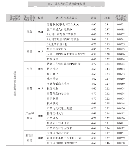 淺談完善組裝工藝與實施統(tǒng)計過程控制(SPC)的關系