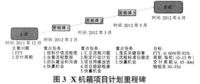 1621421741981666.jpg 航空特種設備制造公司精益六西格瑪管理應用實例