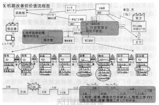 1621421805226936.jpg 航空特種設備制造公司精益六西格瑪管理應用實例