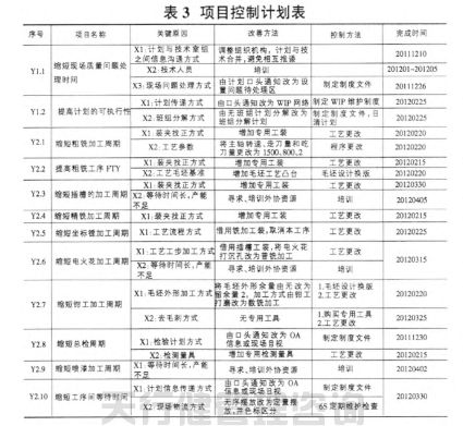 1621421952125328.jpg 航空特種設備制造公司精益六西格瑪管理應用實例