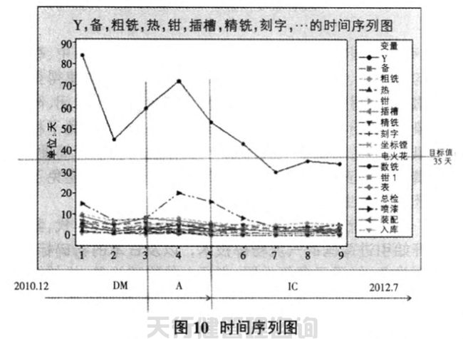 1621422084411599.jpg 航空特種設備制造公司精益六西格瑪管理應用實例