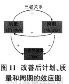 1621422109212269.jpg 航空特種設備制造公司精益六西格瑪管理應用實例.jpg